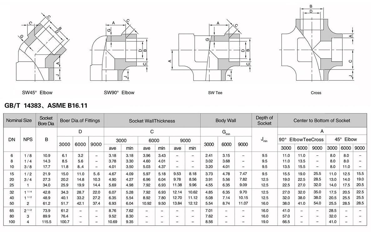 High pressure fitting