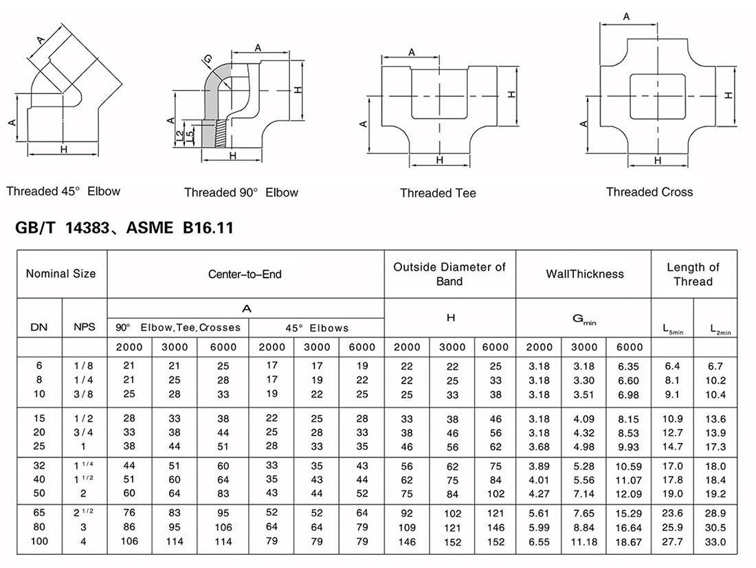 High pressure fitting
