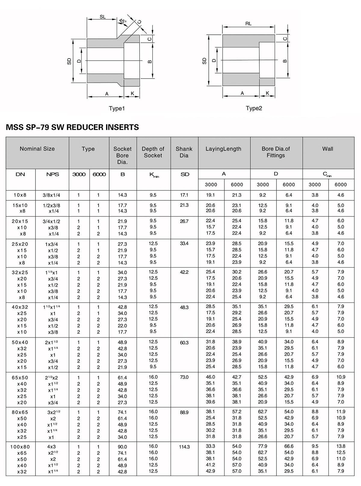 High pressure fitting
