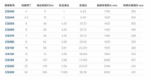 CS叉车系列刚性驱动桥_33