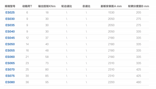 ES系列刚性电驱动桥_33
