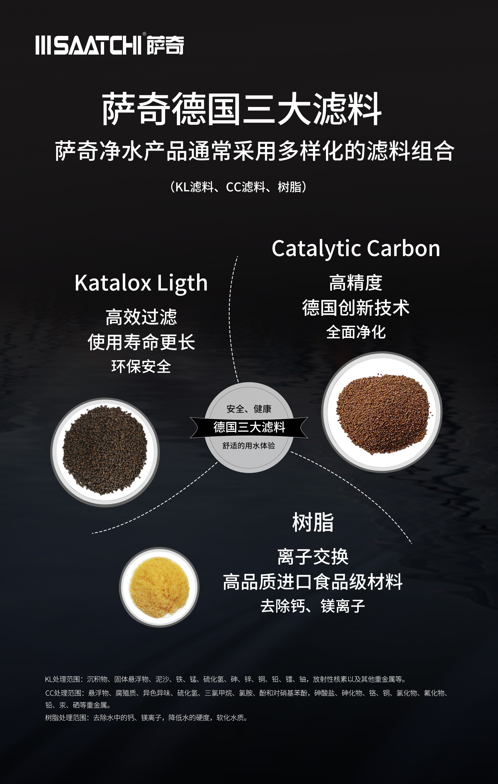 德國濾料