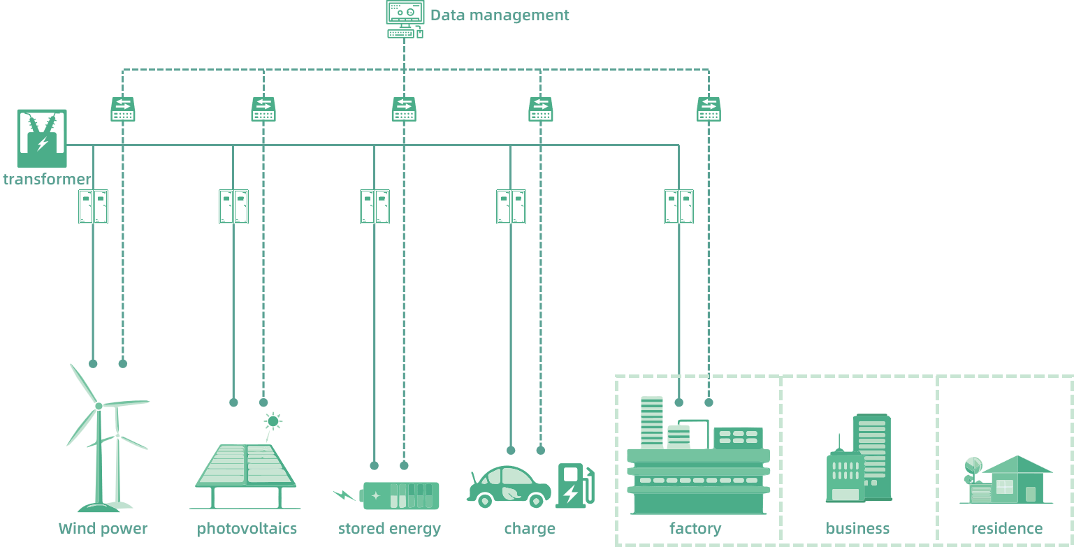 Off Grid Microgrid