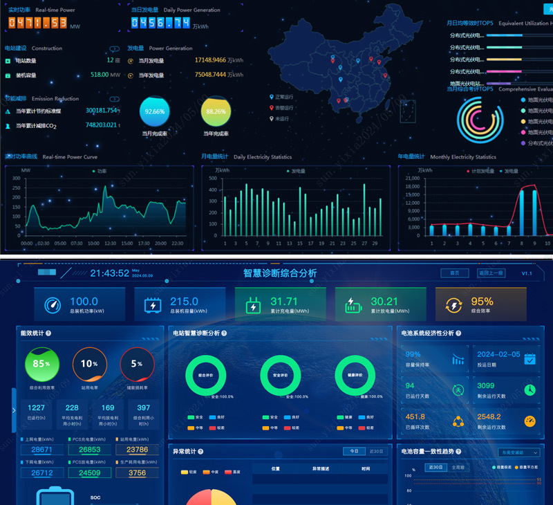 Intelligent power station operation and maintenance, AI brain