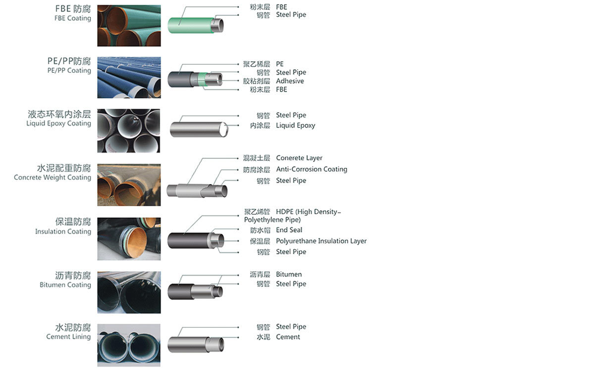 Epoxy Coated Pipe China manufacturer