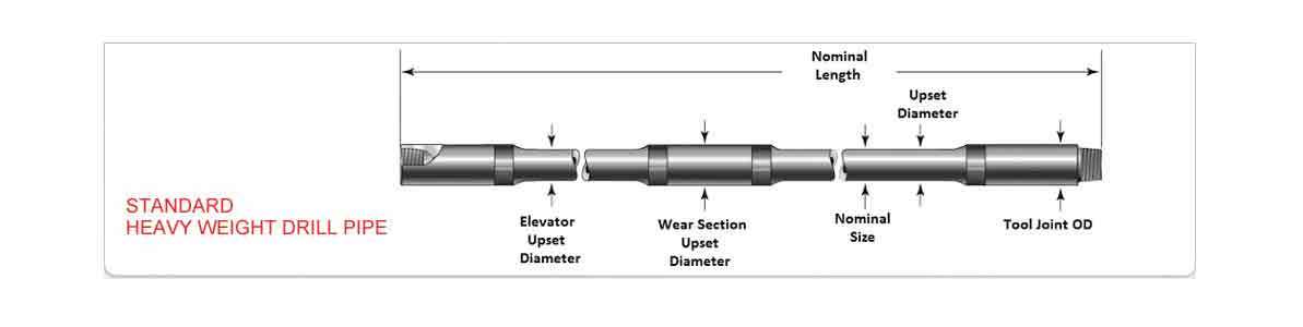 Heavy Weight Drill Pipe made in china