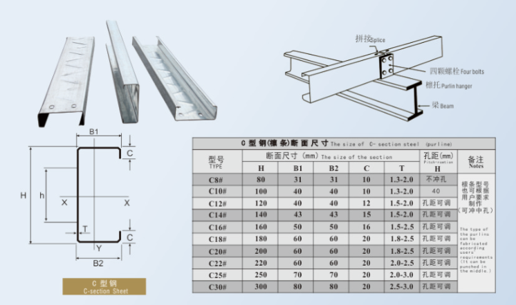 C-beam specifications and models list Manufacturers wholesale price summary