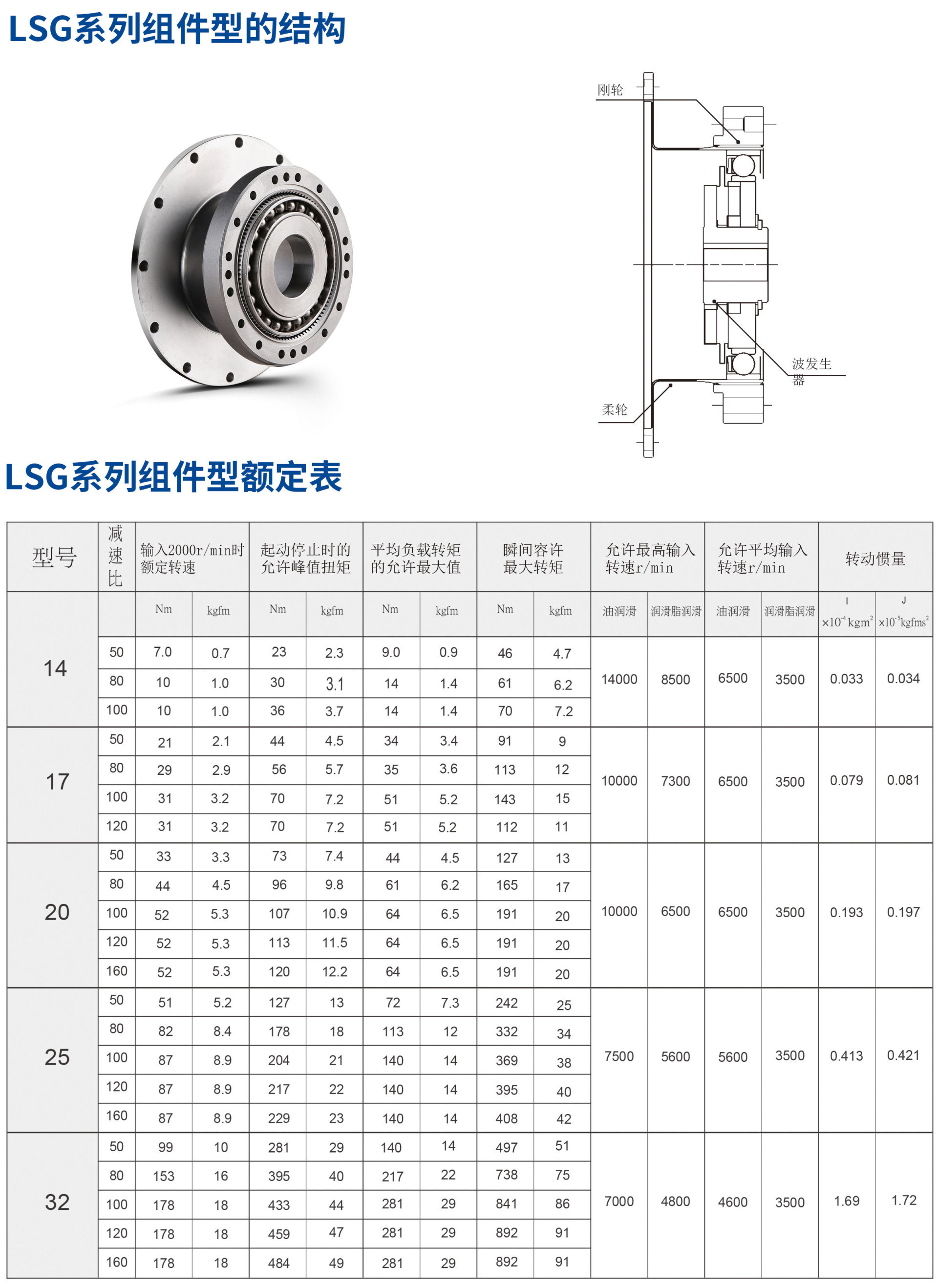 諧波工業(yè)減速器