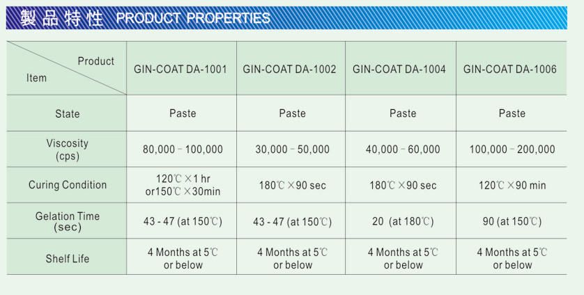 單組份環(huán)氧粘結(jié)劑　GIN-COAT DA-1001,1002,1004 & 1006
