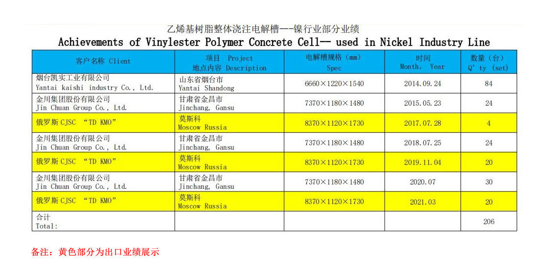 镍行业部分业绩