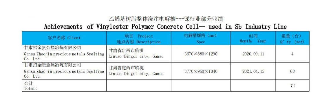 锑行业部分业绩