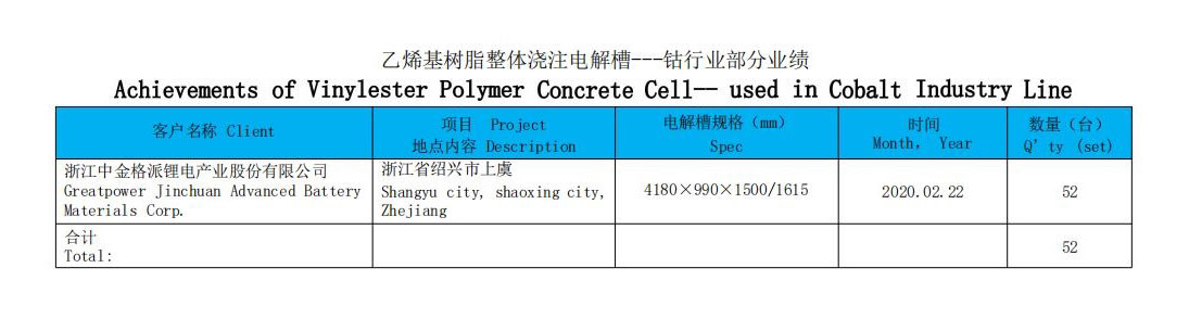 钴行业部分业绩