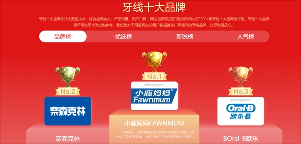 小鹿妈妈牙线市场占有率75% 稳居全国牙线销量第一！