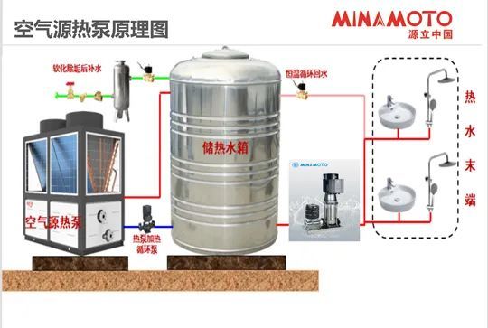 讓溫度傳遞—“源立泵”的熱水選型