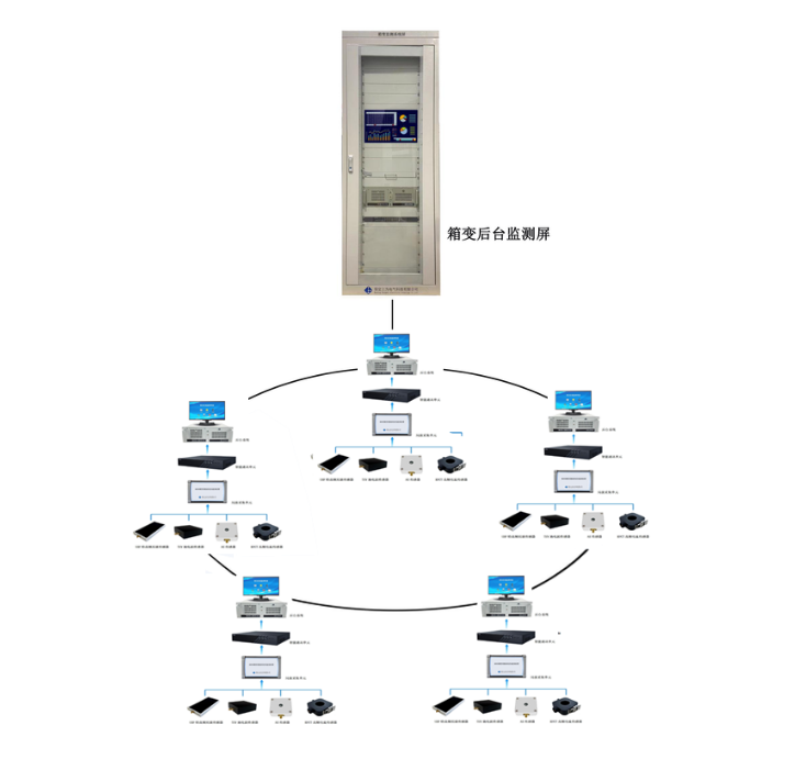 MSDXD箱变局部放电在线监测系统