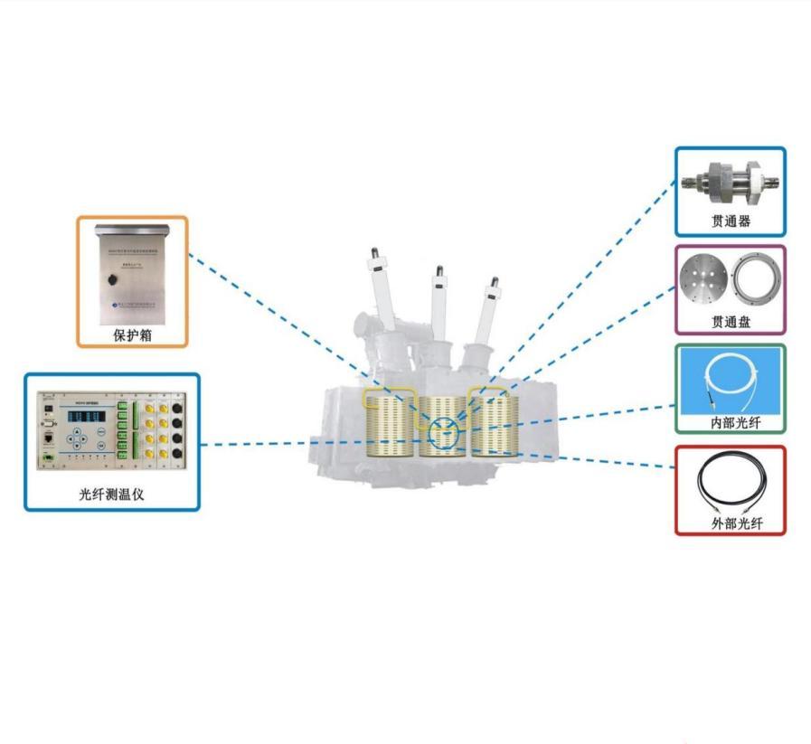 变压器绕组光纤测温系统 MSDHS