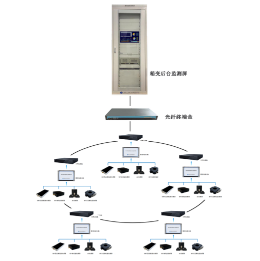 MSDXD箱变局部放电在线监测系统