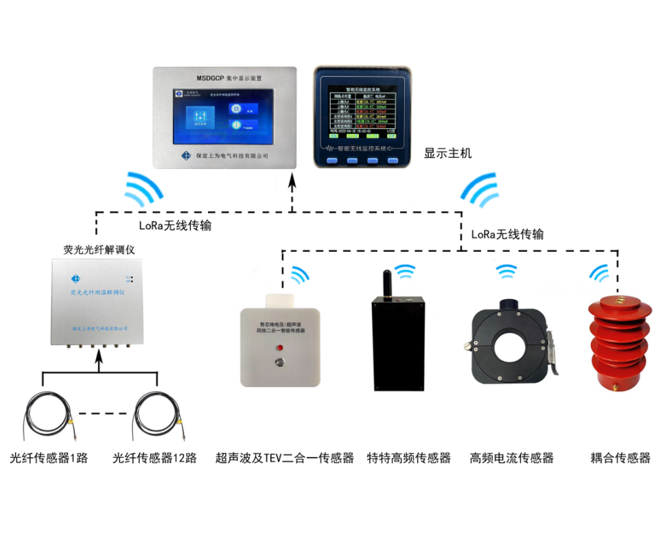 MSDGCP开关柜光纤测温及局放综合监测系统