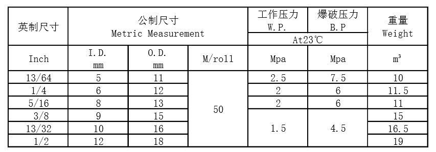 PVC OXYGEN&ACETYLENE WELDING HOSE