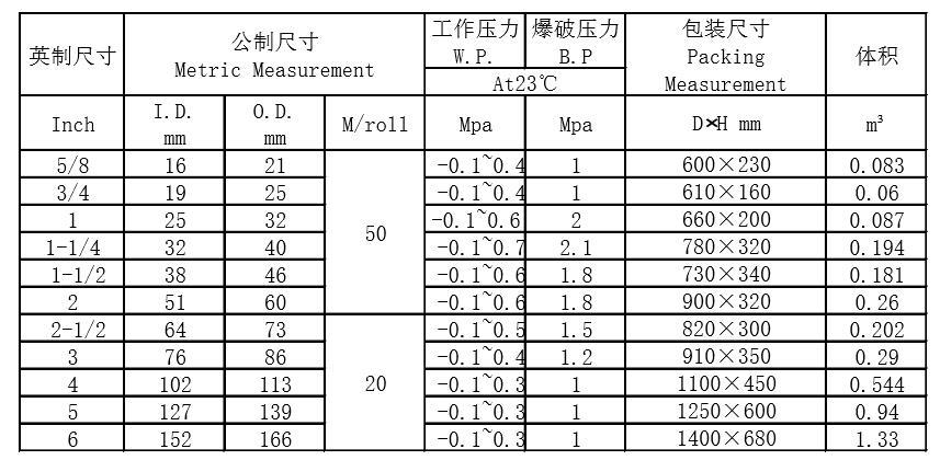 PVC SUCTION HOSE