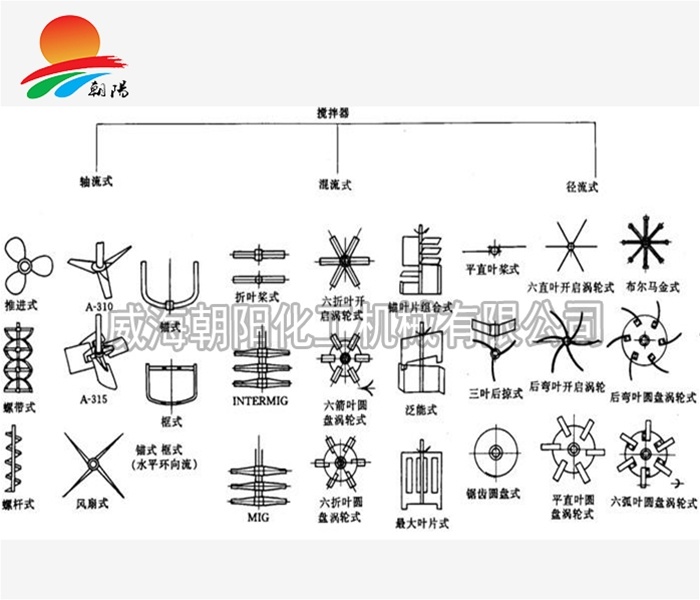 攪拌槳葉選型