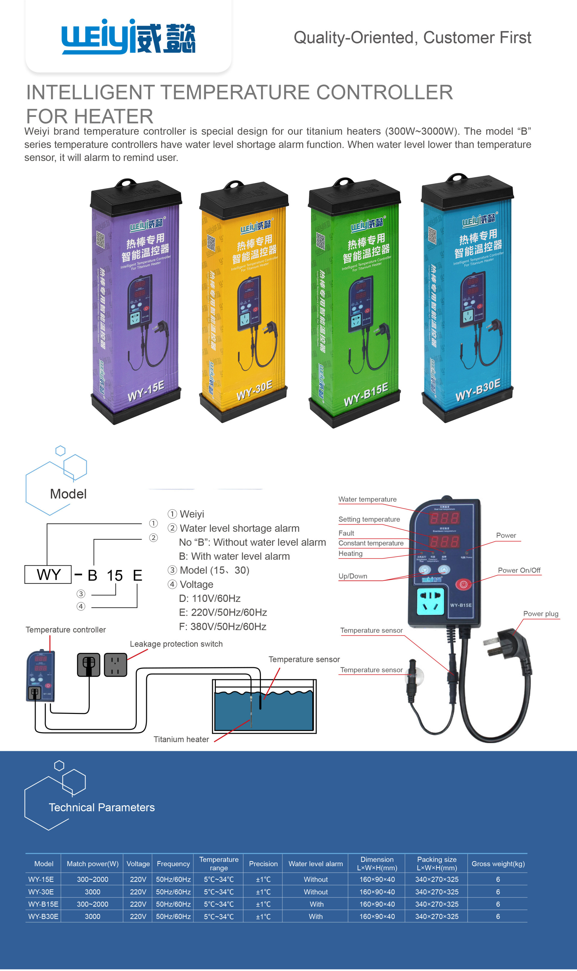 Special intelligent temperature controller for electric heating rod