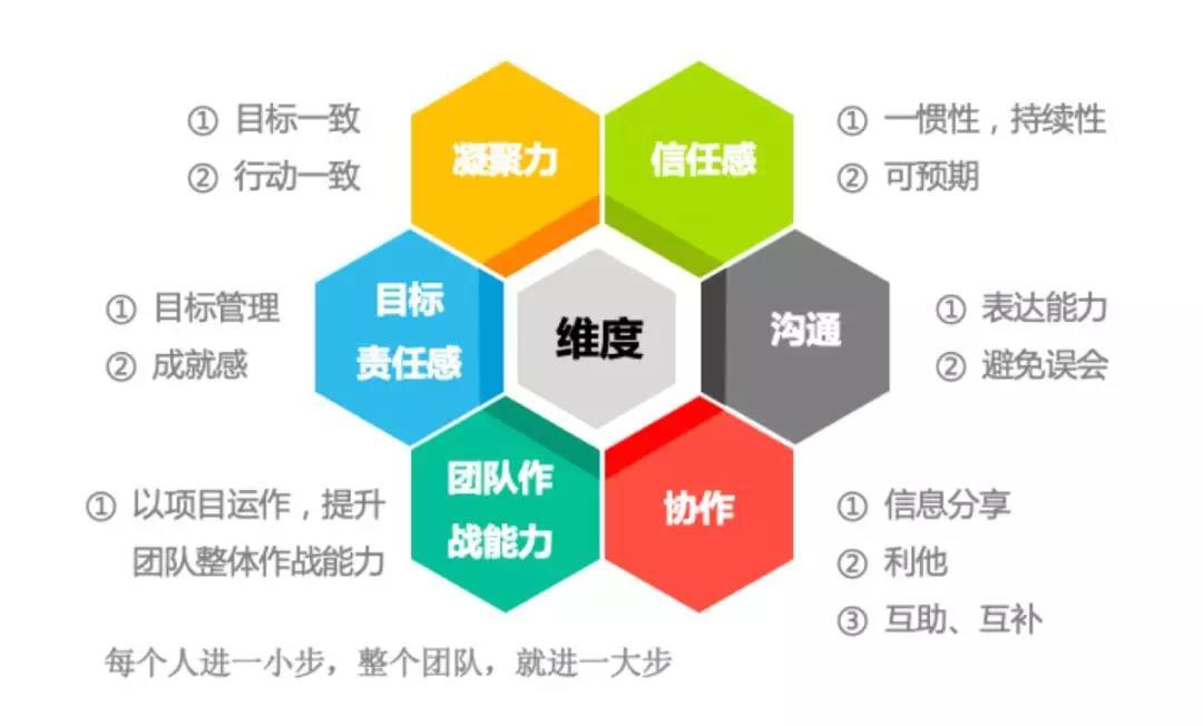 聚焦、提升|科信技術(shù)2019年營銷工作會議