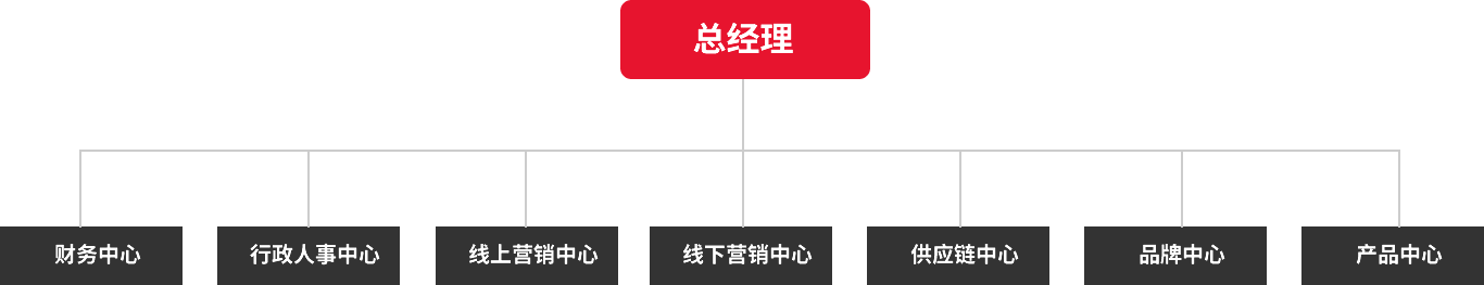 組織架構 組織架構