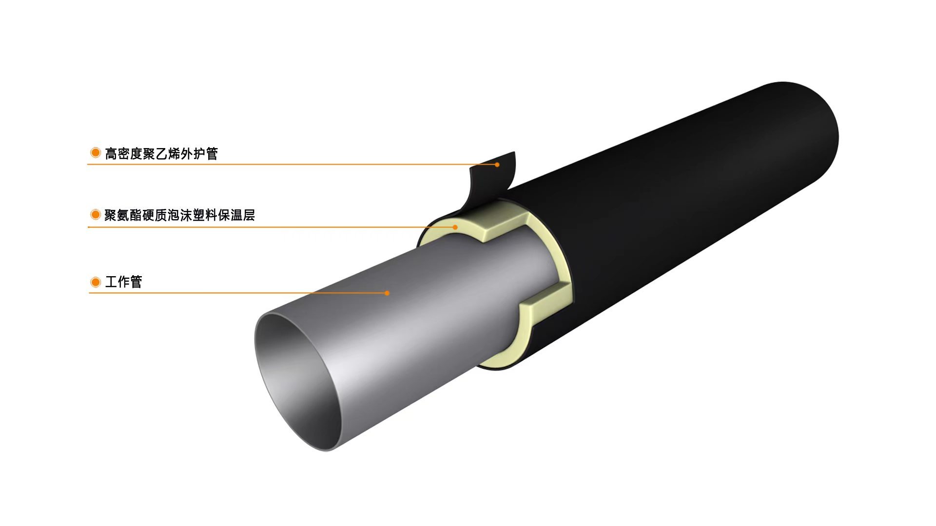 【中通管道】預(yù)制直埋保溫管介紹及施工注意事項(xiàng)