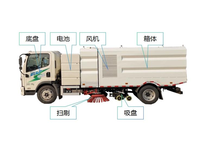 純電動洗掃車 THD5121TXSEV1