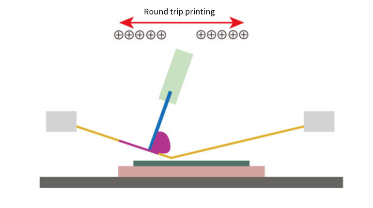 How to control flying ink phenomenon in screen printing