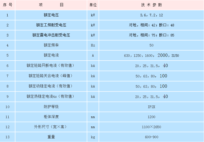 開關設備