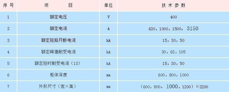 GGD型系列開(kāi)關(guān)設(shè)備