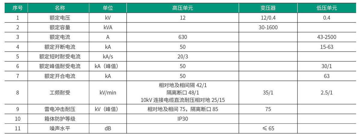 YB-12/0.4箱式变电站