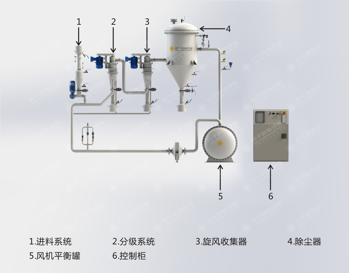 JZFDB惰性氣體保護(hù)氣流分級(jí)機(jī)工藝