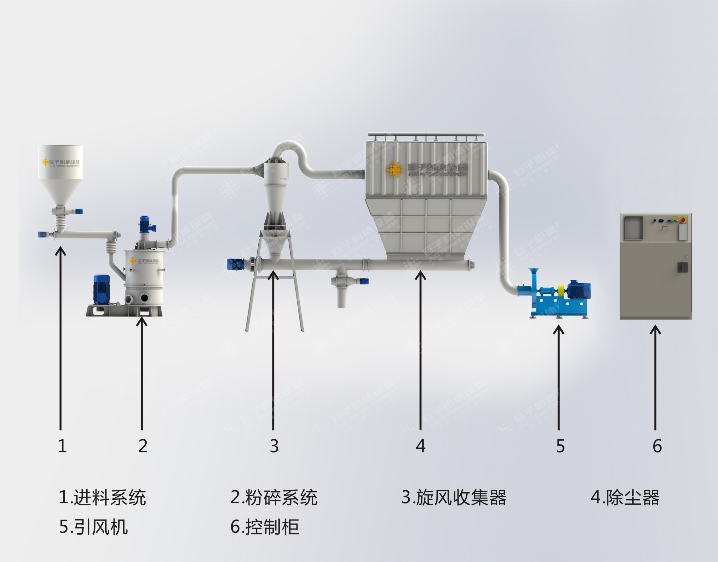 JZFDB惰性氣體保護(hù)氣流分級機(jī)工藝