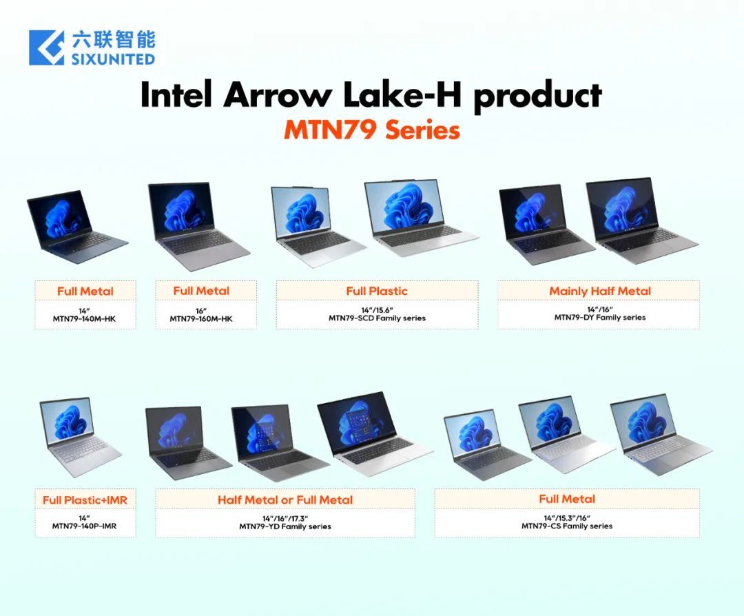 SIXUNITED has completed the integrated hardware and software adaptation of Intel's variable memory technology, allowing the 30B large model to easily fit into a "pocket"!