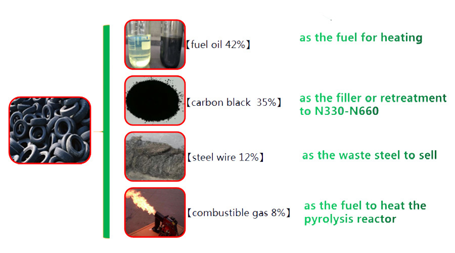 Batch Pyrolysis Plant