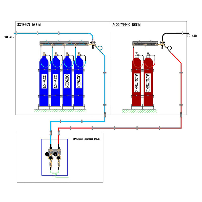 氧氣乙炔系統(tǒng)