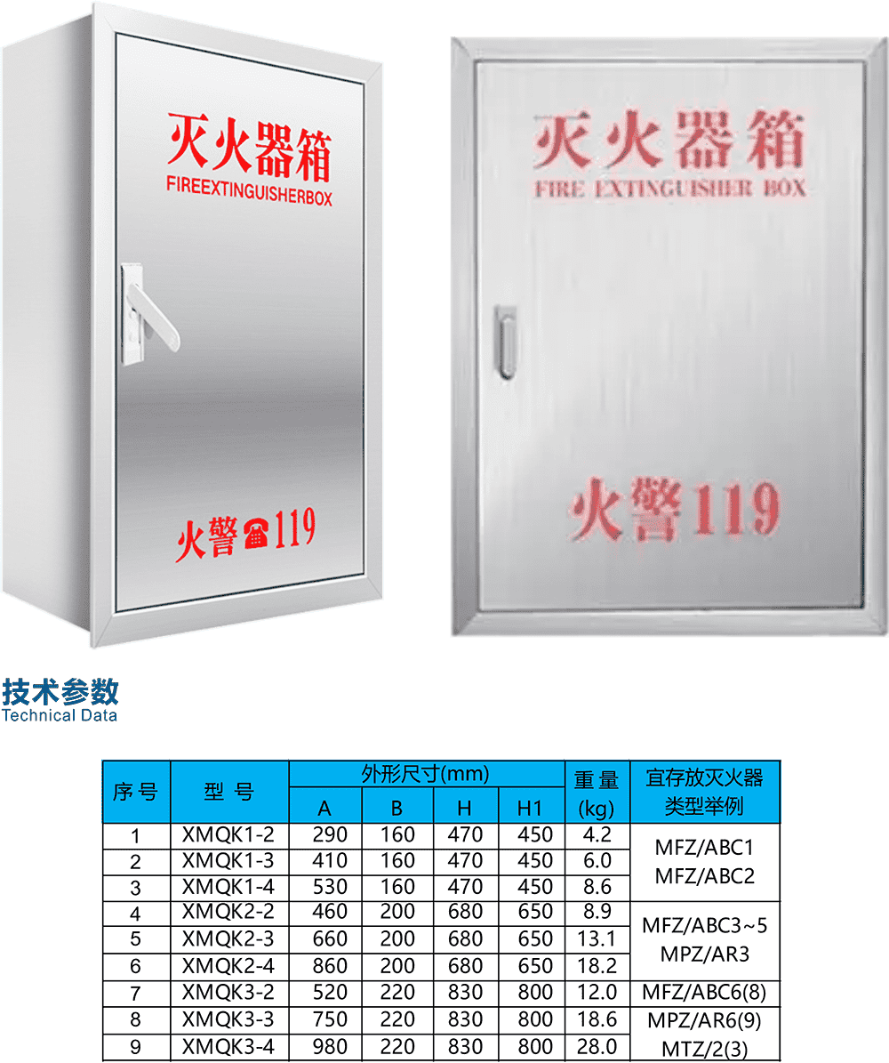 开门式嵌墙型灭火器箱-四川川安精工消防安全设备有限公司