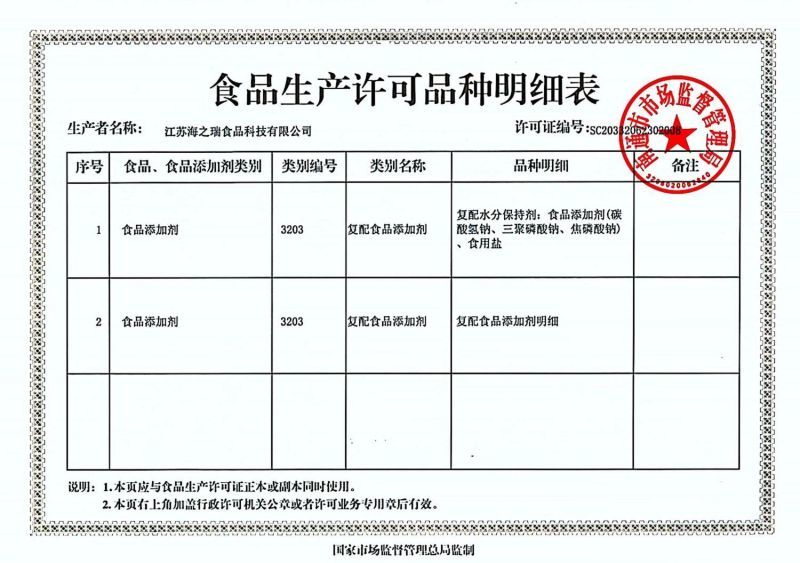 List of Food Production License Varieties