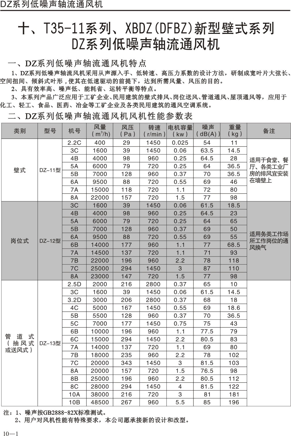 產(chǎn)品描述4