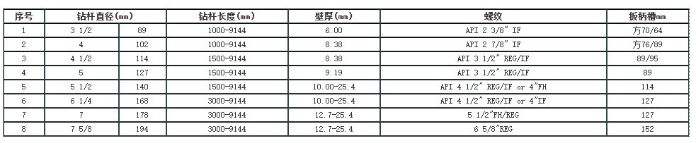 香港六六宝典资料大全