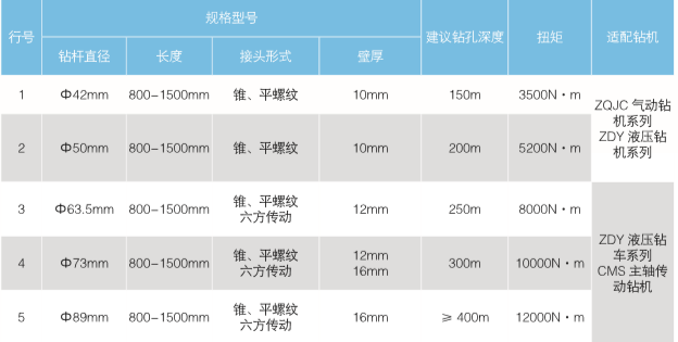 香港六六宝典资料大全