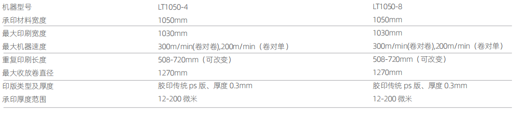 1050輪轉印刷機（八色）