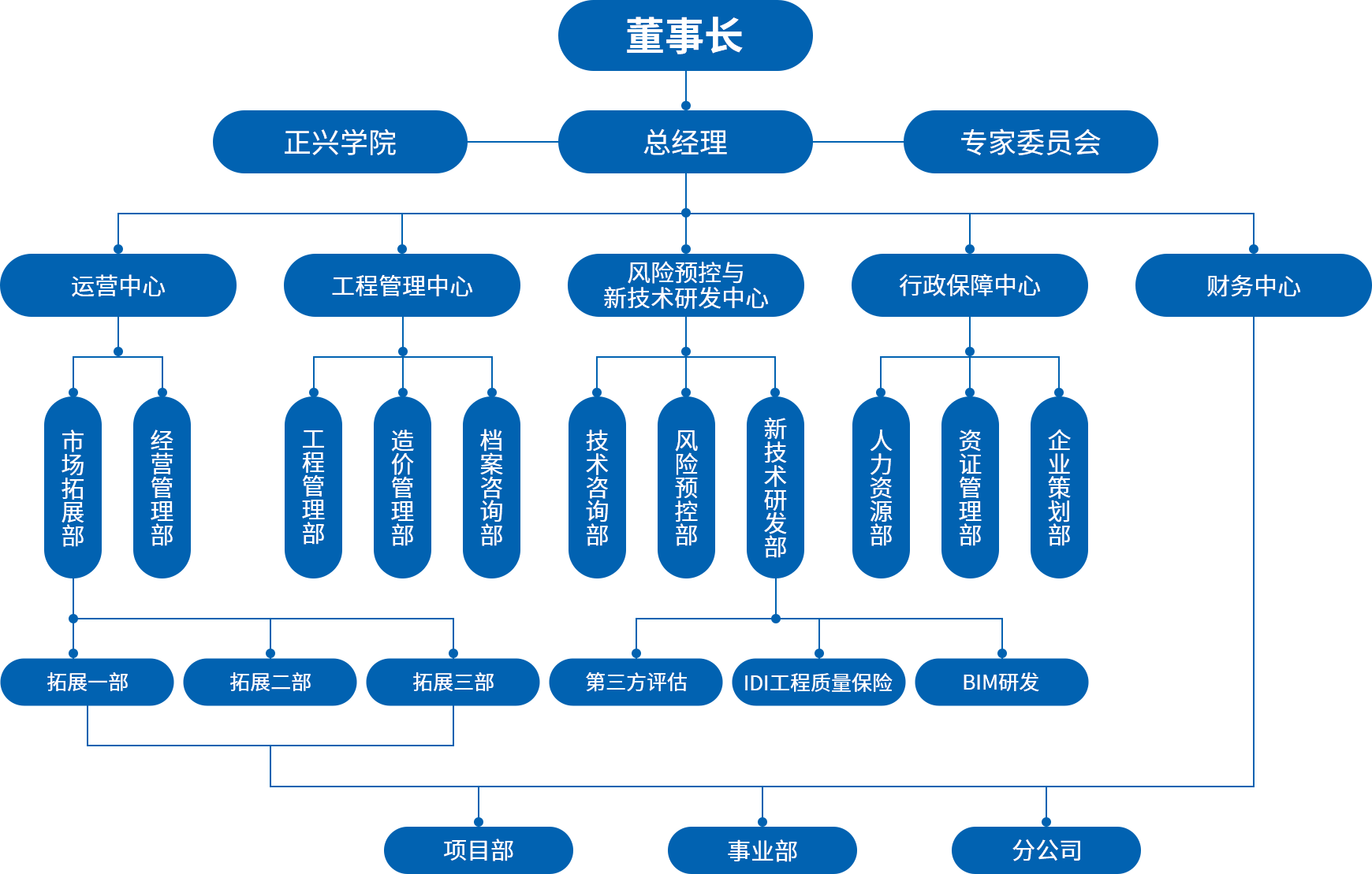 組織架構