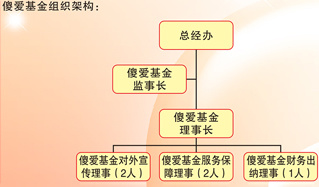 組織架構(gòu)