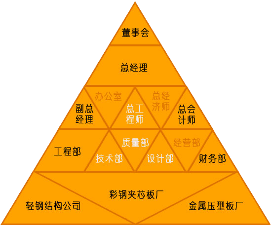 組織機(jī)構(gòu)