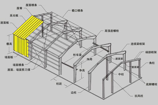 Steel structure warehouse