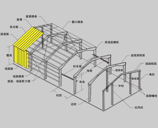 门式刚架